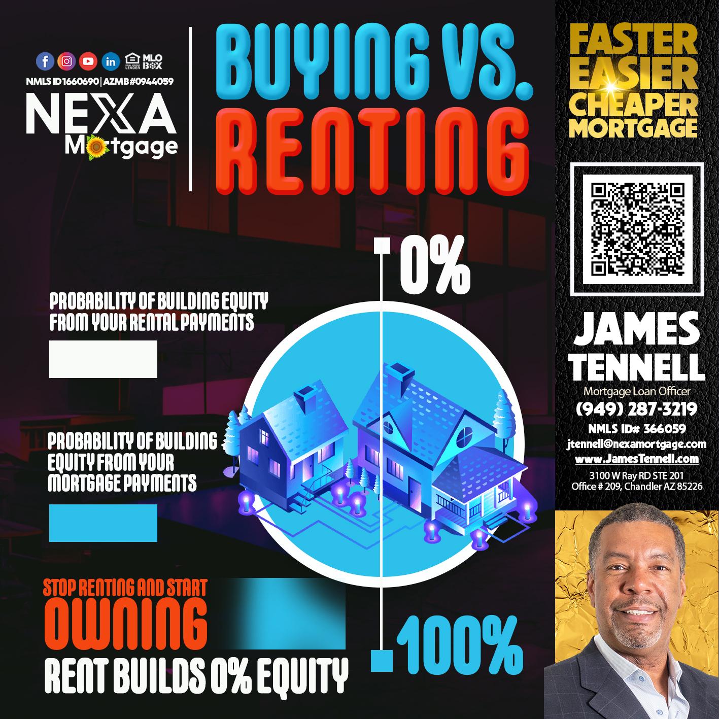 BUYING VS RENTING - James Tennell -Mortgage Loan Originator